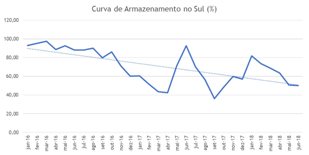 mapa de reservatórios